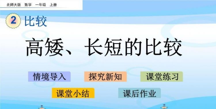 高矮胖瘦长短的英语怎么写