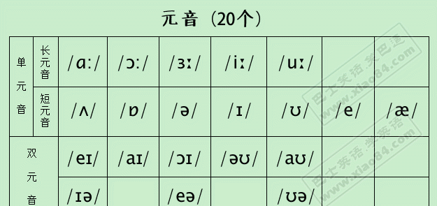 什么是长元音什么是短元音,什么是非重读音节原音