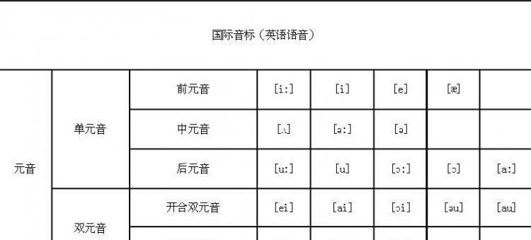 英语单词中n. v. adj. adv.带表什么