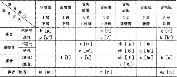 辅音连缀是什么意思