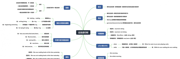 小学英语过去式语法教学