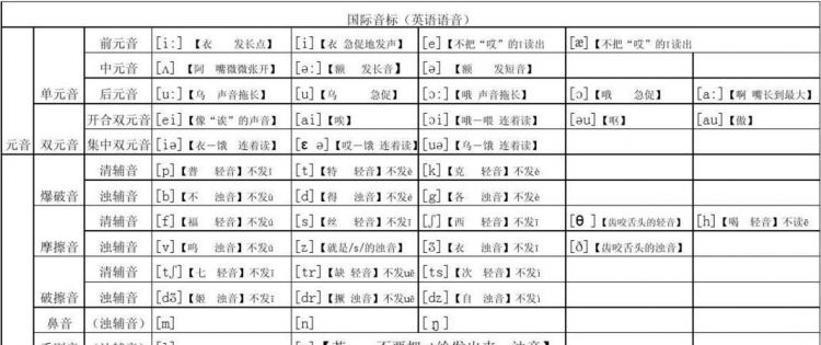 英语48个音标发音跟读