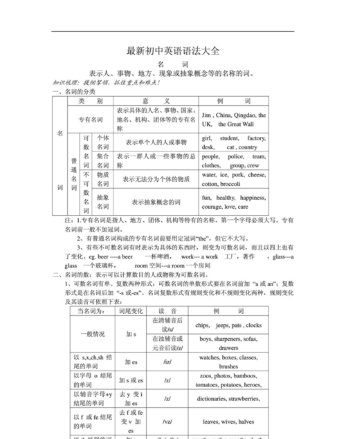 初一英语语法重点总结上册