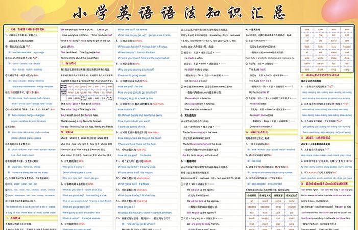 小学英语语法知识总结归纳