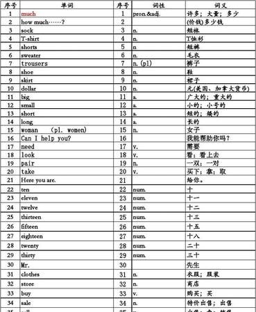 高的矮的胖的瘦的英语单词怎么写