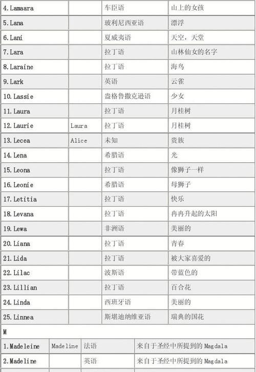 名字里有敏字的女孩取什么英文名好听