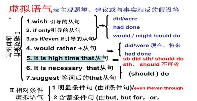 英语虚拟语气什么时候用动词原形