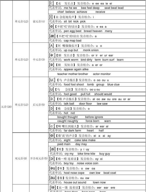 英语音标发音表读法视频教程