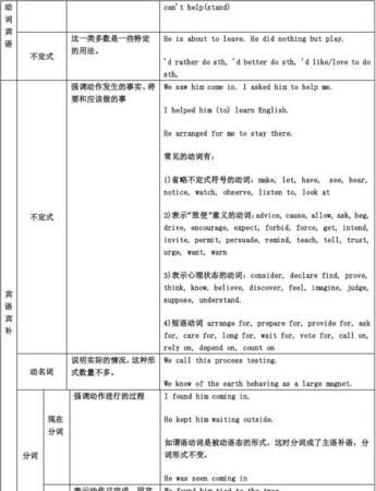 非谓语动词的三种形式及用法例句