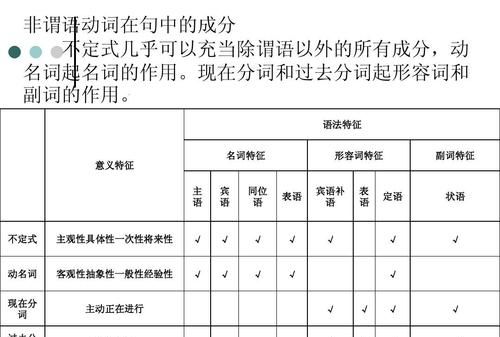 非谓语动词作宾语的四种类型