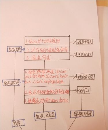 高中英语介词的用法归纳