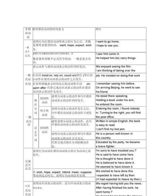 非谓语动词固定搭配表免费下载