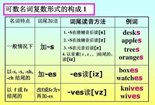 不可数名词前有复数名词短语修饰时谓语动词用什么形式