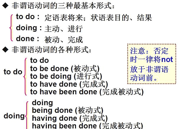 在非谓语动词做状语中表主动有doing表伴随 表被动有done适用于什么情况