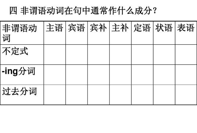 非谓语动词不定式和现在分词的区别