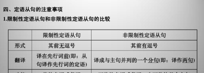 限制性定语从句与非限制性定语从句先行词