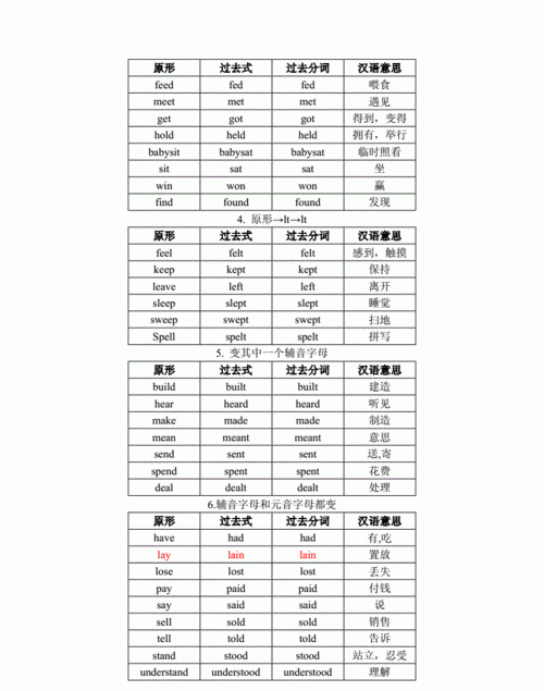 英语过去式和过去分词有什么区别