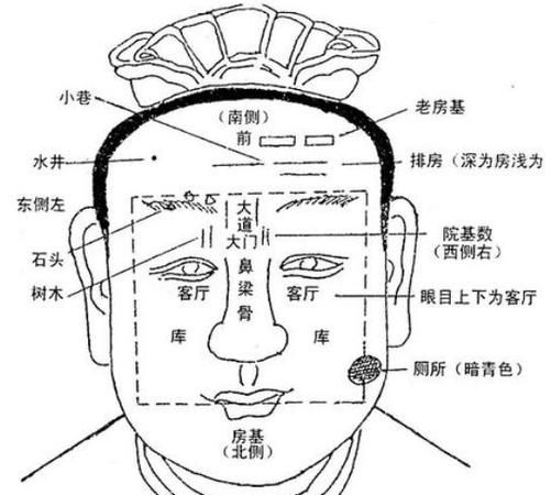 面部风水学口诀顺口溜