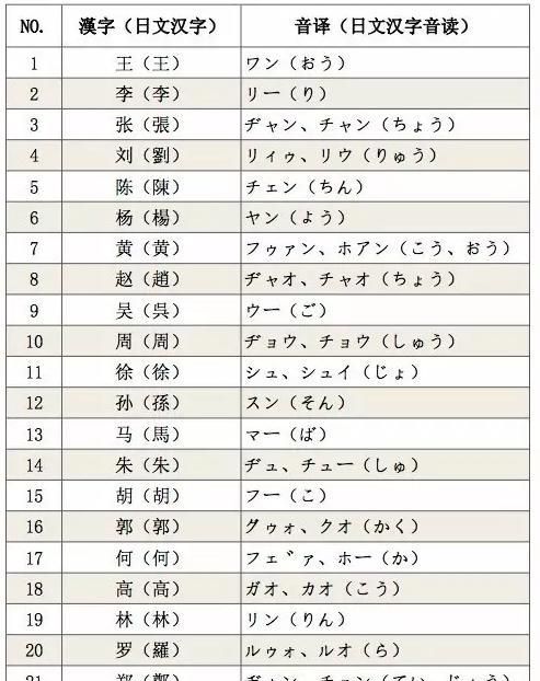 测试一下你在日本的名字哦英语