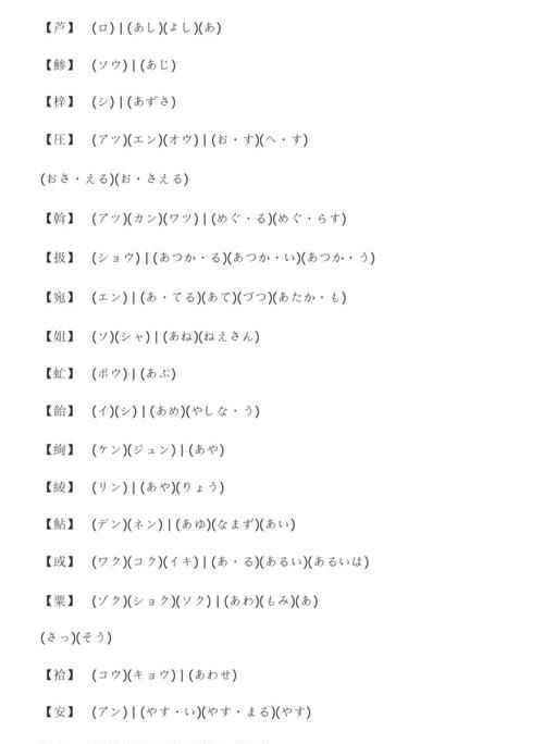 那些网站可以查我的日文名字吗