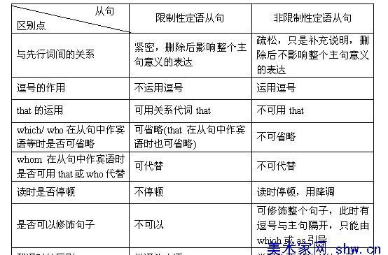 非限定性定语从句与同位语从句怎么区分