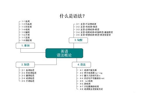 英语中的八大结构和三个补充结构是什么