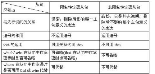 非限制性动词是什么意思