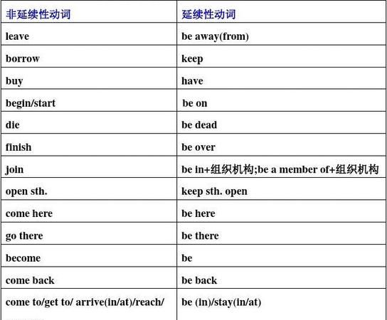 什么是非限定动词词组