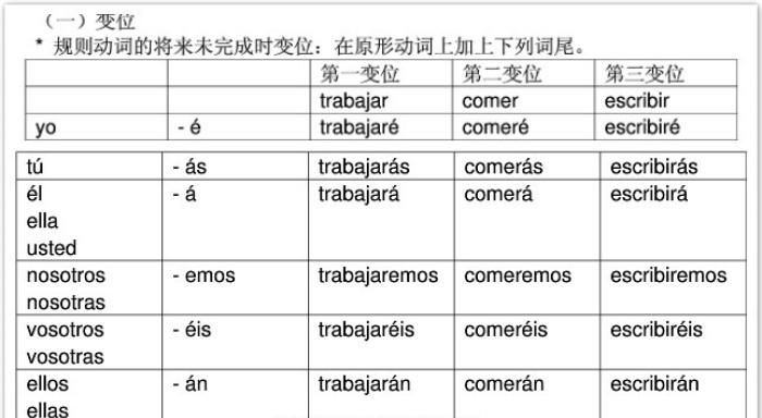 西班牙语月份