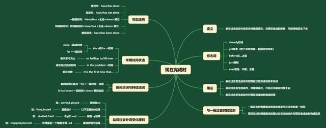 过去完成时的结构