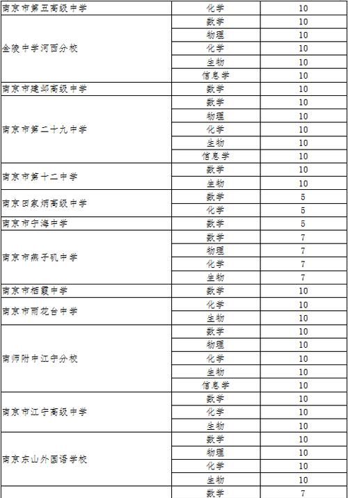 英语专业特长怎么写简历