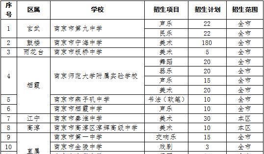 商务英语专业的学生可以做的职业