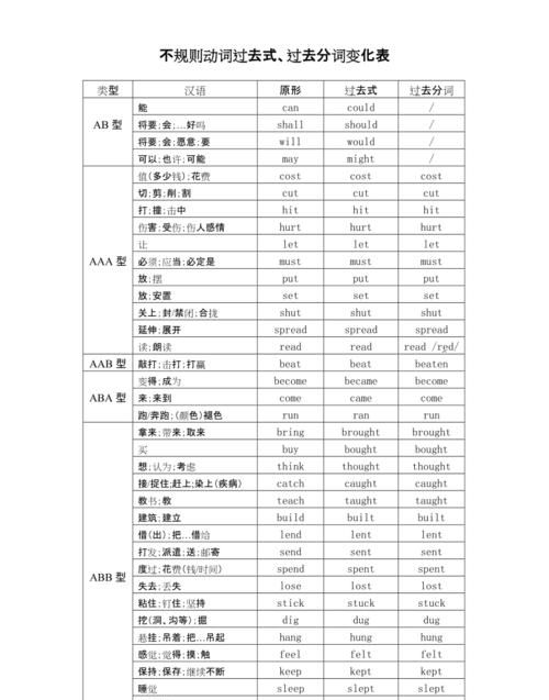 过去分词的变化规则