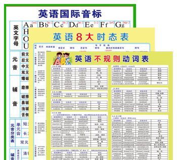 如何系统的自学英语语法