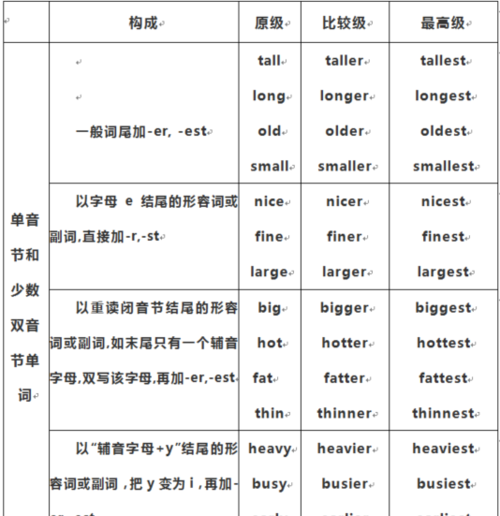 通常是副词