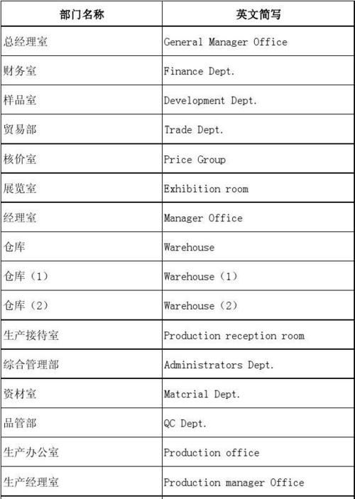 银行的各业务部门用英语怎么说呢