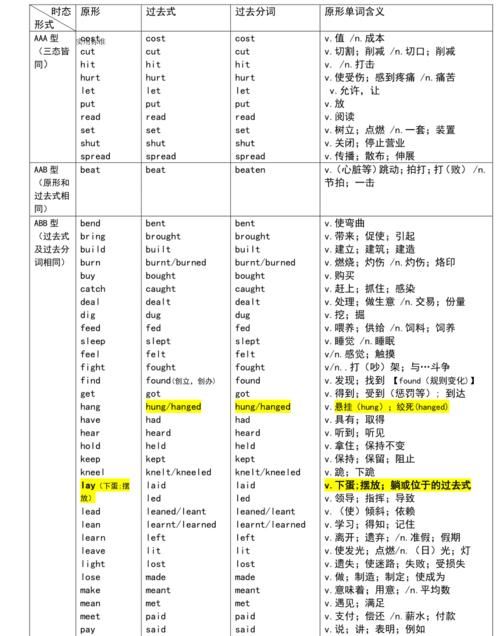 英语的现在分词是啥意思