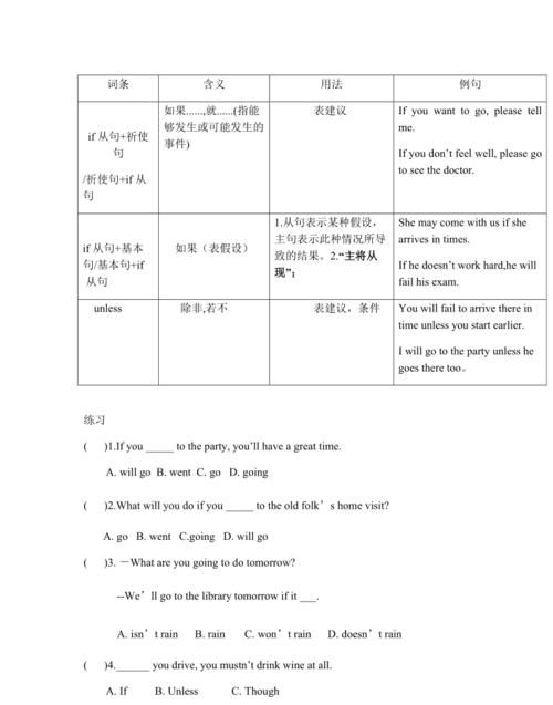 专升本英语语法知识点汇总