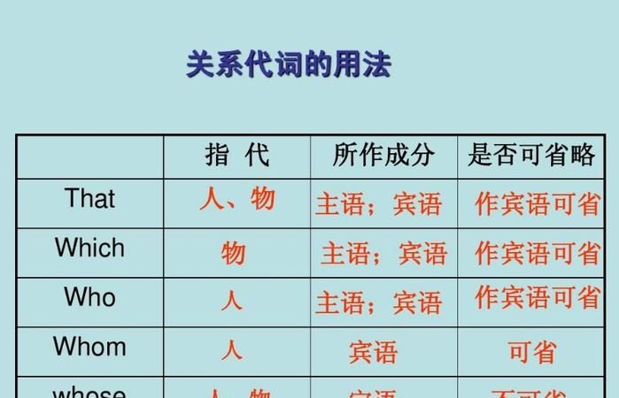 定语从句连接词的用法总结