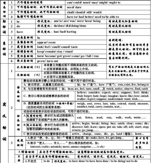 英语中后面跟动词原形的动词有哪些