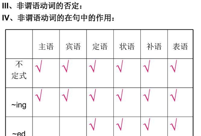 非谓语动词怎么用三种形式