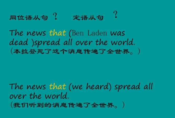 同位语从句中的that做成分吗