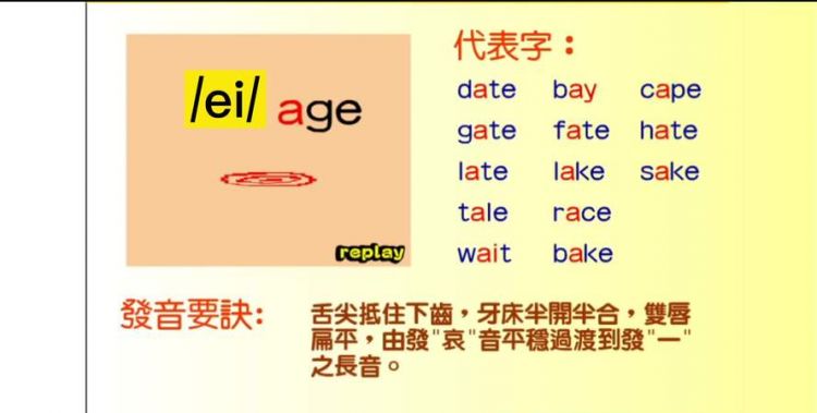 英文日期后的英文有什么规则