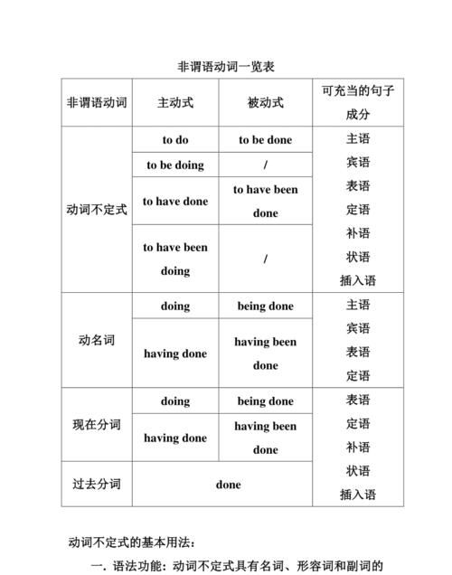 非谓语动词高考题题目及答案