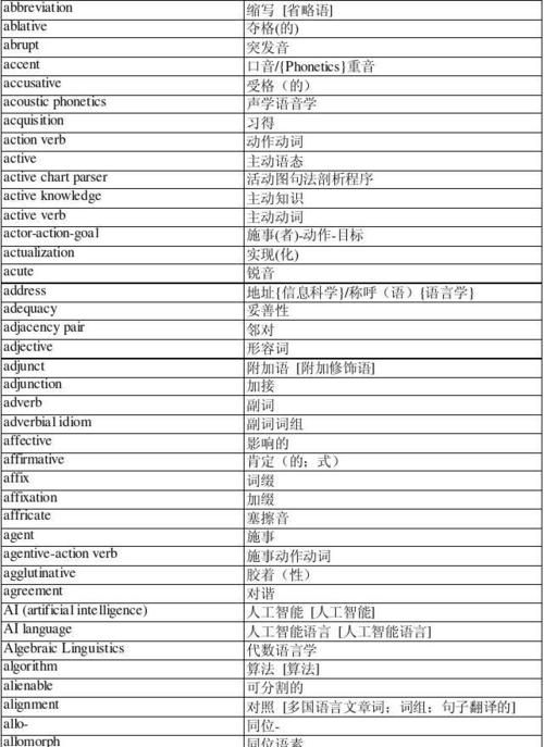 关于国家,国籍语言的单词