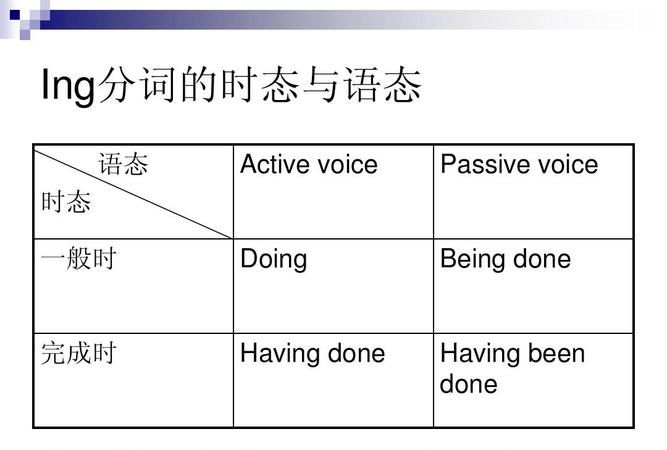 英语动词现在分词变化规则口诀