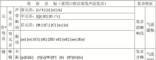 汉语国际音标记忆口诀