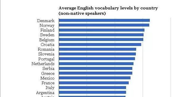 以英语为母语的人词汇量一般有多少个