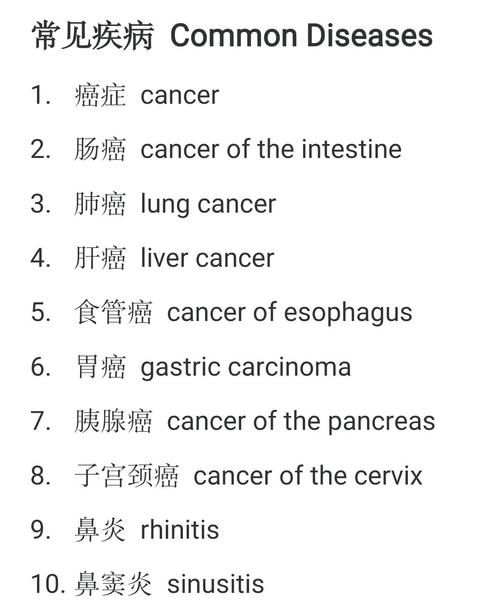 关于常见疾病的英语单词有哪些