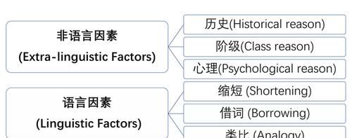 高二英语必记的知识要点有哪些